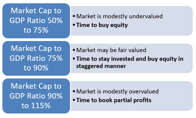 Market-Cap
